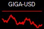 GIGA-USD